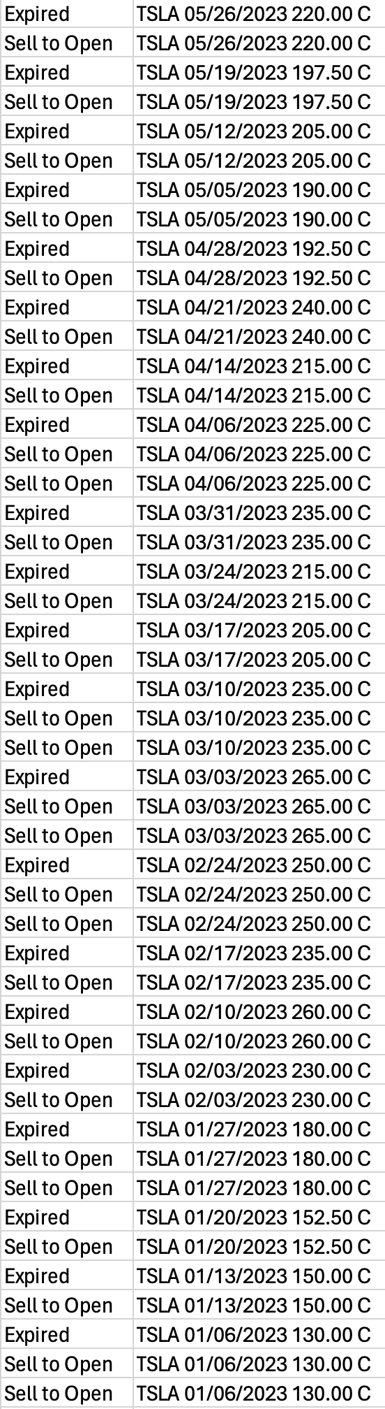 Proof of me selling covered calls on Tesla